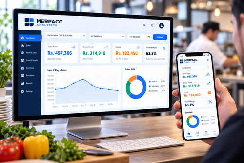 Profit and loss reporting dashboard